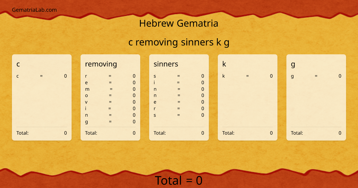 c removing sinners k g in hebrew Gematria